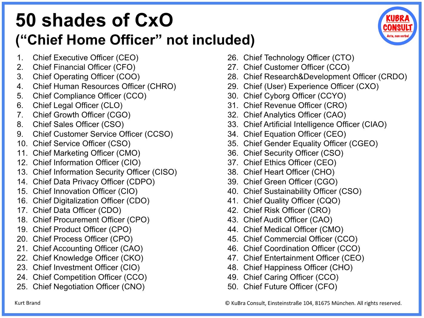 50 shades of CxO: C-level functions in practice