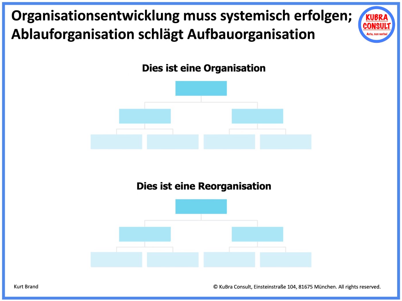 Ablauforganisation schlägt Aufbauorganisation