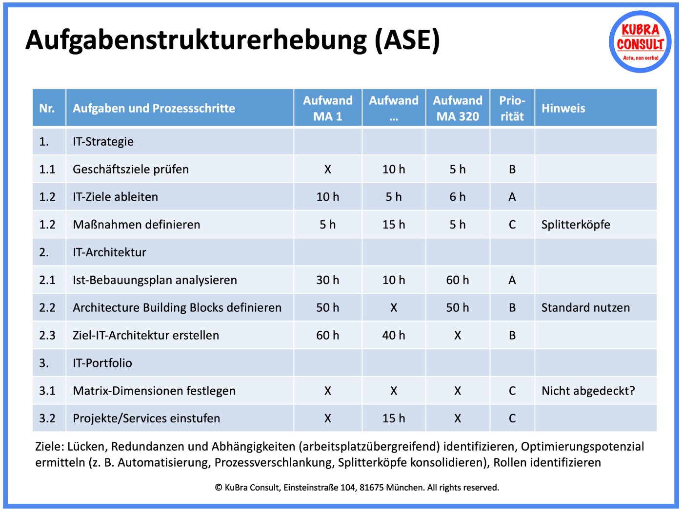 Task structure survey