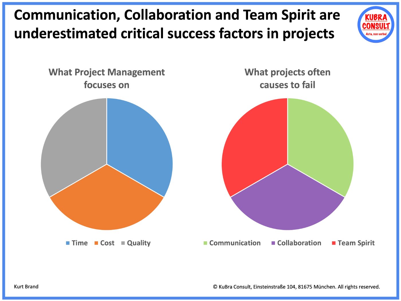 Critical success factors in projects (graphic circulated on social media in 2021; earliest known source: a tweet of 2 September 2021)