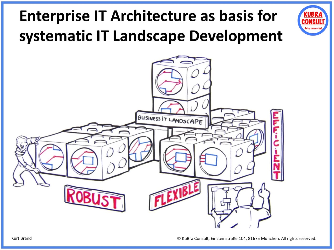 Enterprise IT architecture as the basis for systematic development of the IT landscape