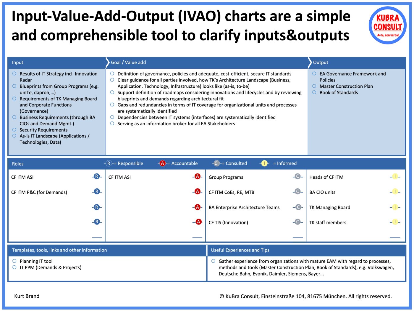 Input-value add-output charts