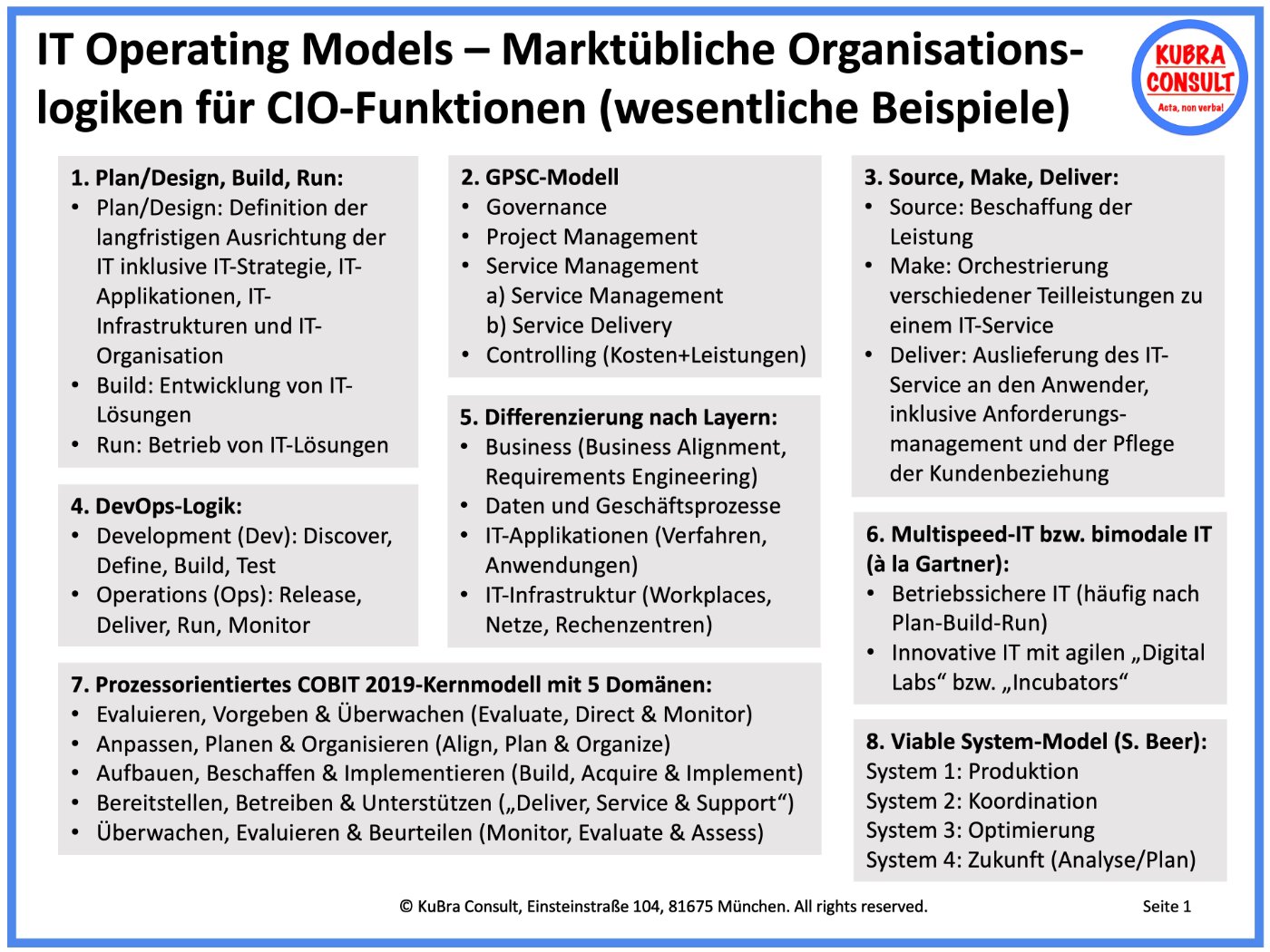 Common organizational logics for CIO functions
