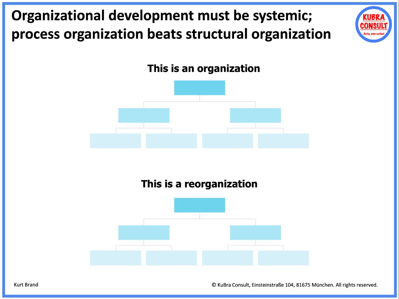 Process organization beats organizational structure