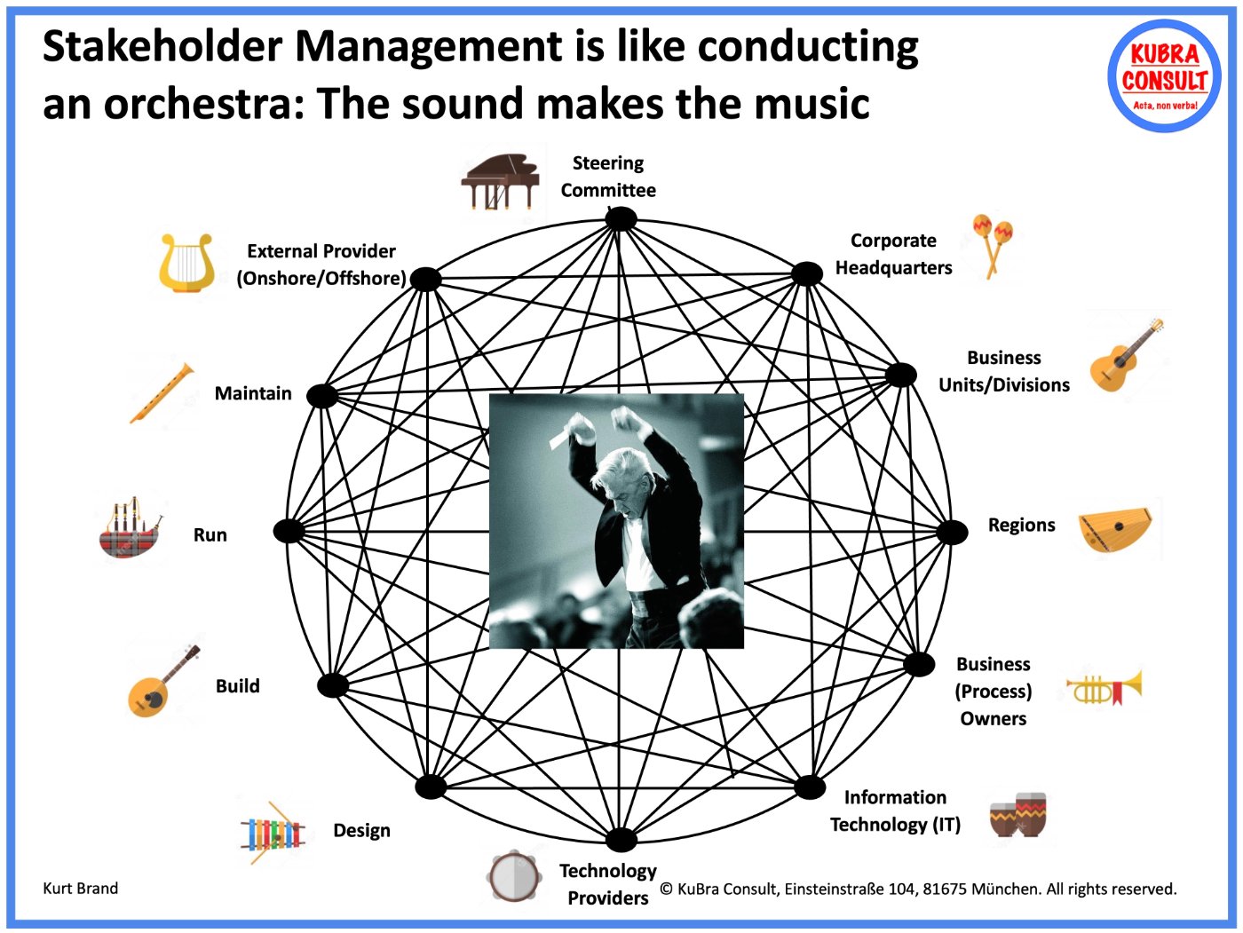 Stakeholder management is like conducting an orchestra