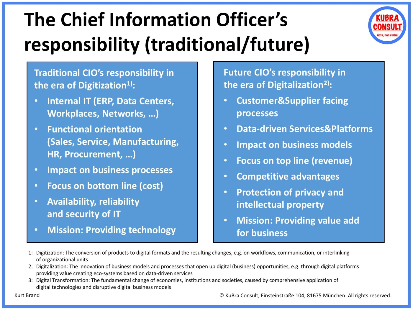 The CIO's responsibility – traditional and future